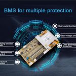 Kiom Vi scias Pri BMS