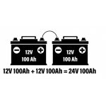 Serioj Vs. Paralelaj Ligoj Klarigitaj